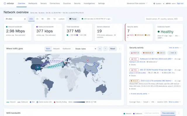 m0nitor network overview with bandwidth, security alerts, and a world map of traffic directions, using synthetic demo data