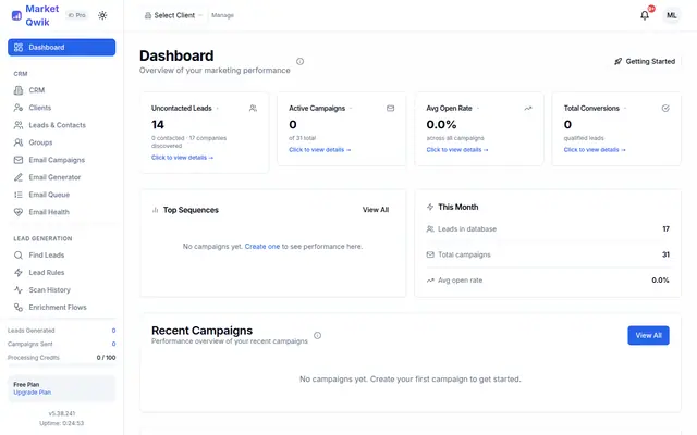 MarketQwik dashboard with CRM, lead generation, and email campaign navigation and summary cards for leads, campaigns, open rate, and conversions