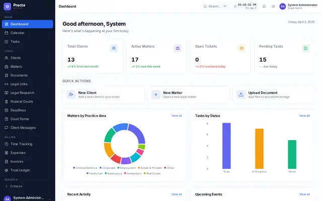 Practa dashboard showing clients, active matters, open tickets, pending tasks, matters by practice area, and tasks by status