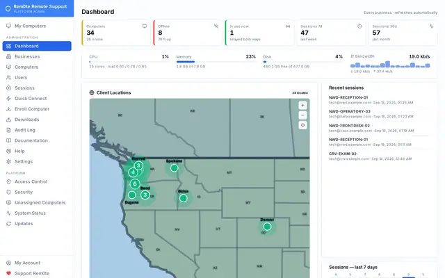 Rem0te dashboard showing managed computers, customers, recent sessions, and activity with demo data