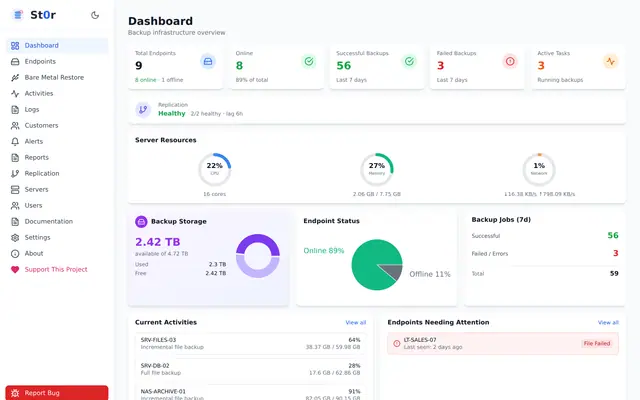 St0r dashboard showing backup status, endpoint health, and storage for a demo UrBackup server
