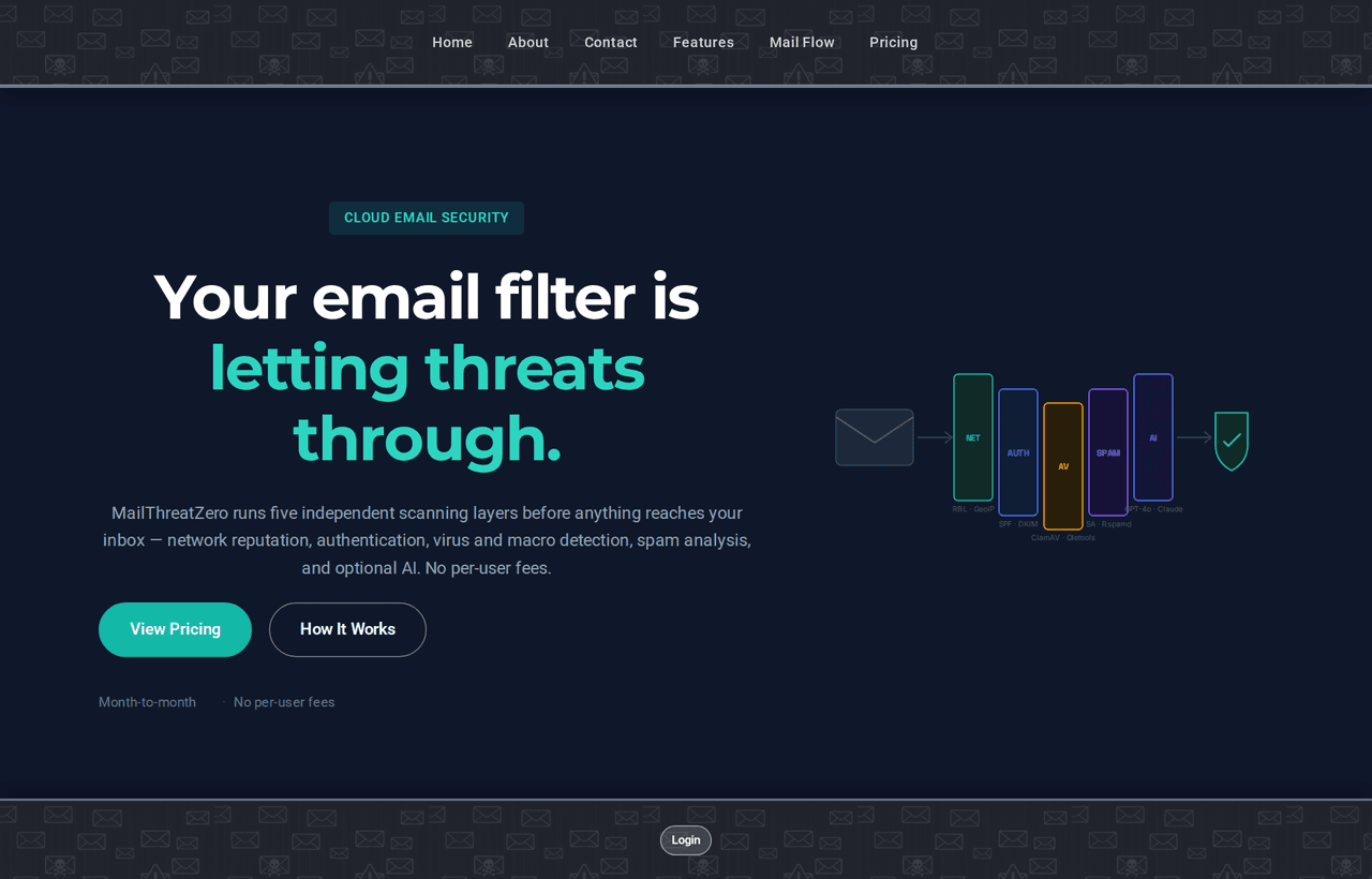 MailThreatZero email security platform landing page
