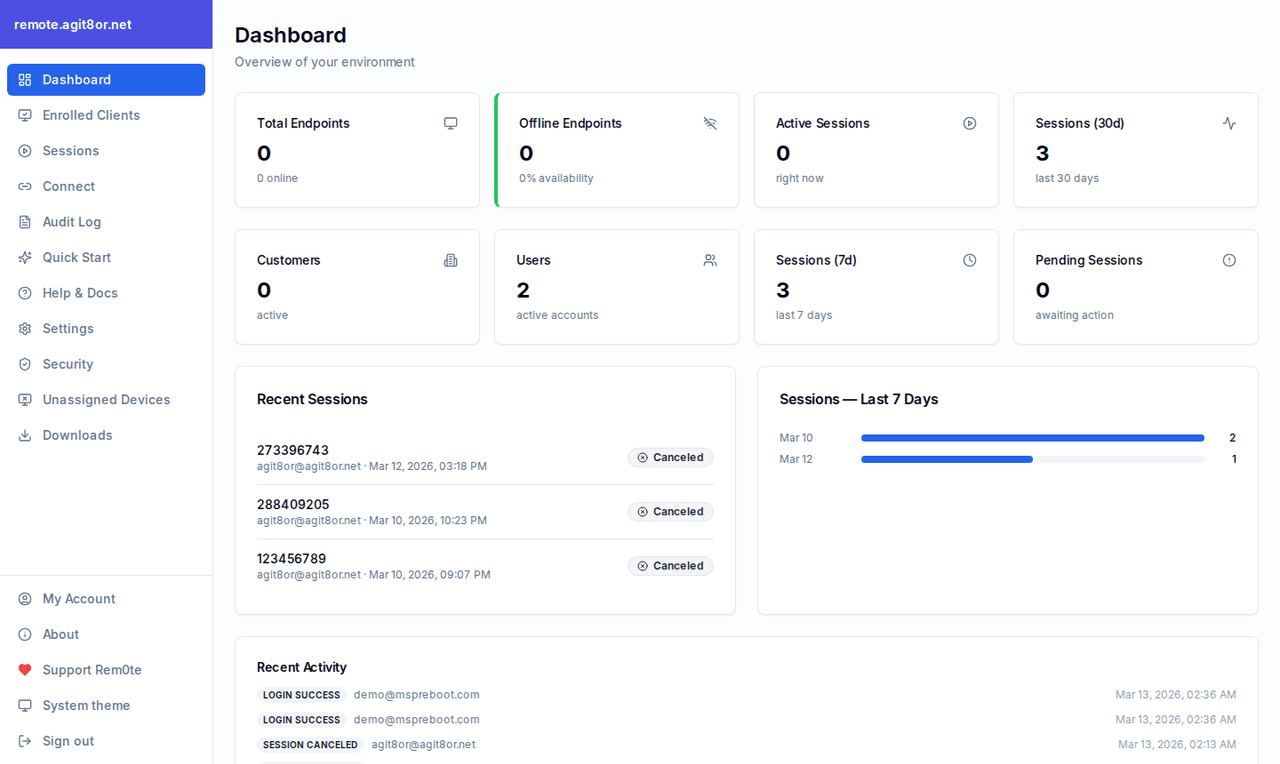Rem0te remote support platform dashboard showing endpoints, sessions, and recent activity
